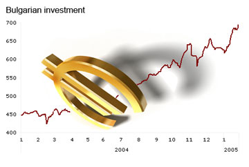 Investissement foncier